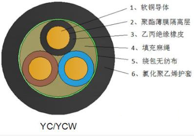 重型橡套電纜YC/YCW