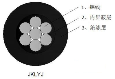 鋁芯交聯(lián)聚乙烯絕緣架空電纜