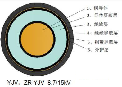 交聯(lián)聚乙烯絕緣電力電纜